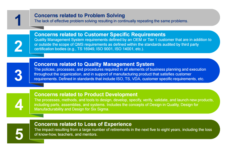 Top Concerns Identified By Deloitte (2015)